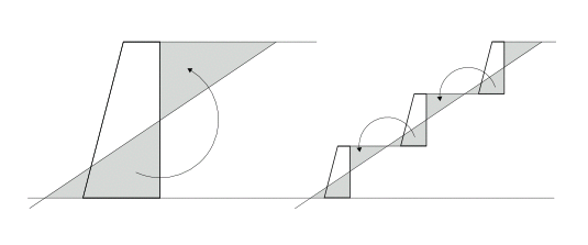Zeichnung 1 oder 3 Stützmauern