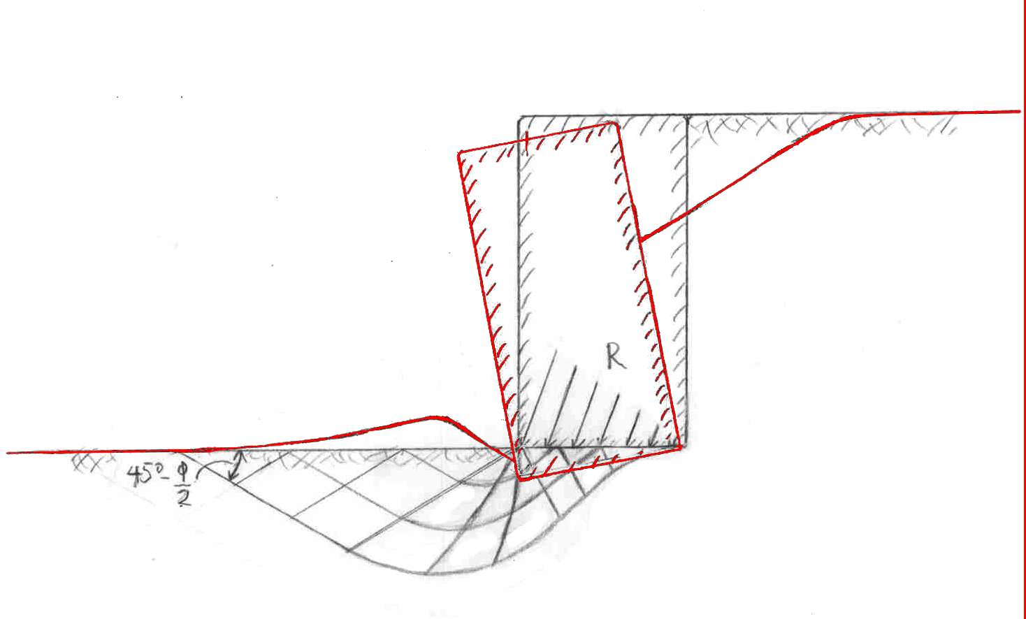 Zeichnung Grundbruch