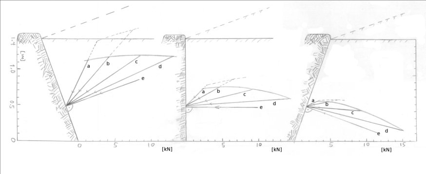Zeichnung Erddruckkraft