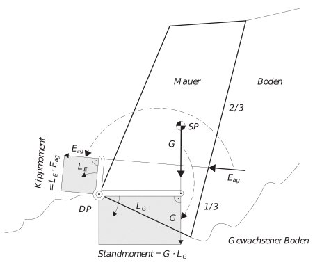 Zeichnung Gleichgewicht