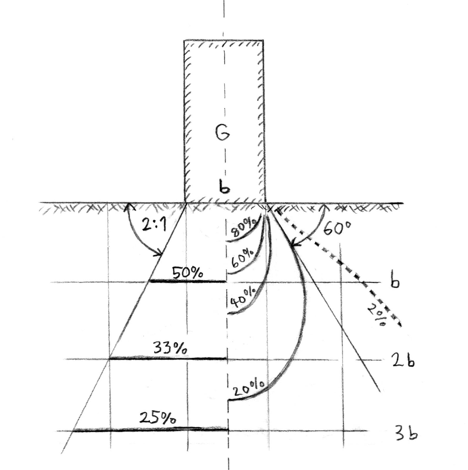 Zeichnung Druckzwiebel