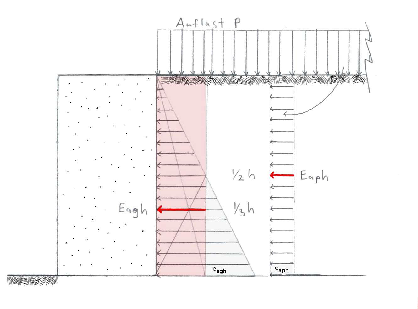 Zeichnung Angriffspunkt