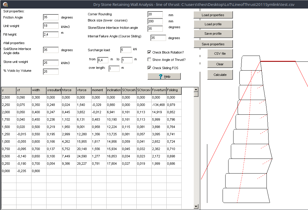 Diagramm Line of Thrust