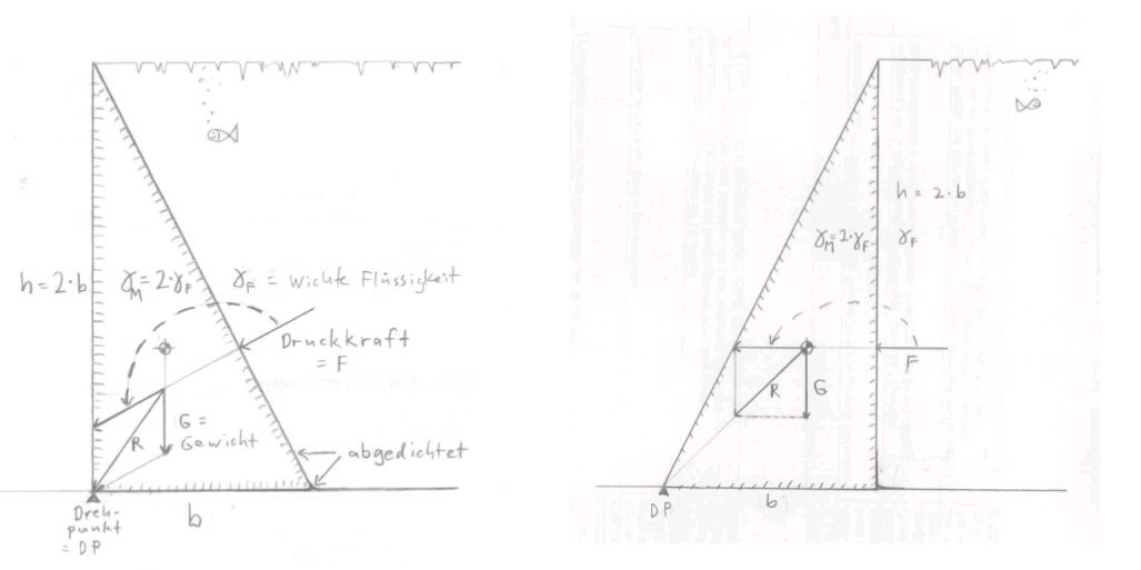 Zeichnung Wasserdruck